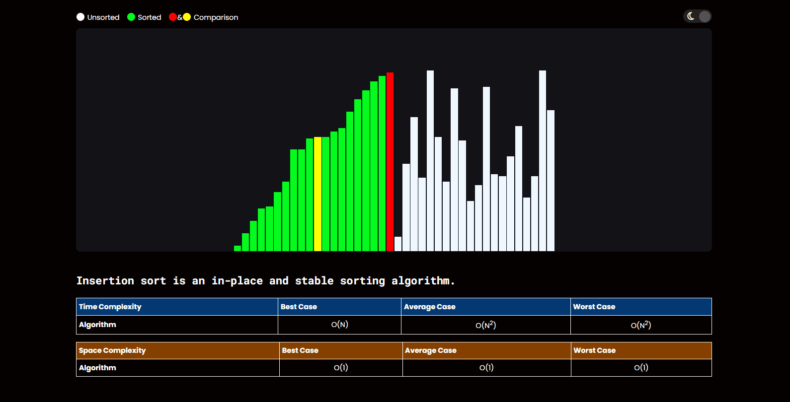 Sorting Visualiser